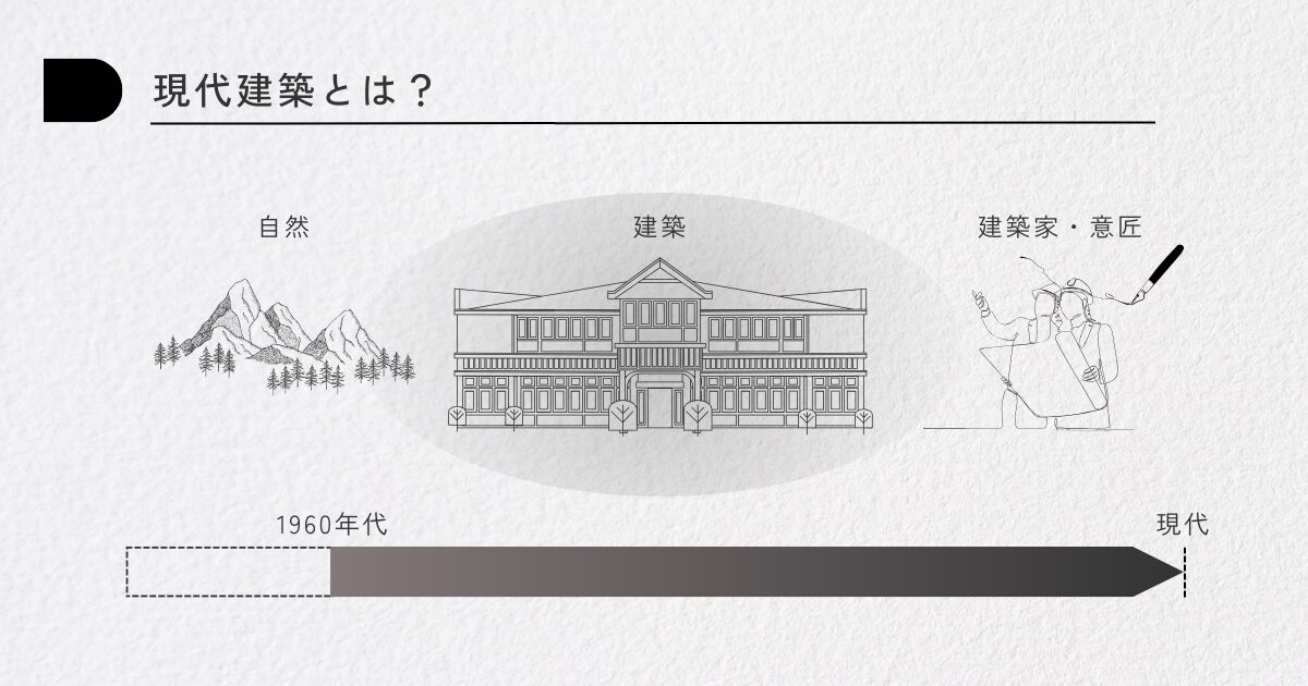 現代建築の解説